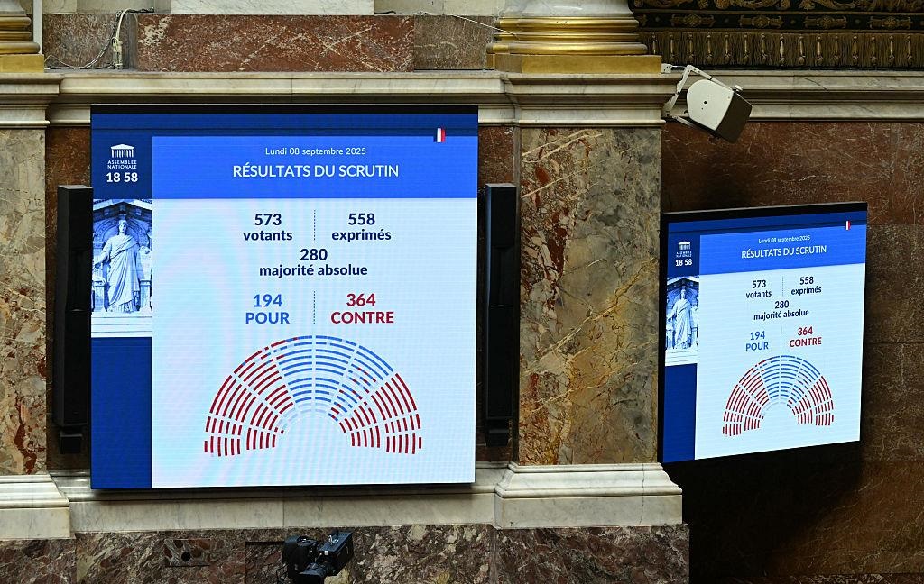 Новини світу - Уряд Франції відправили у відставку