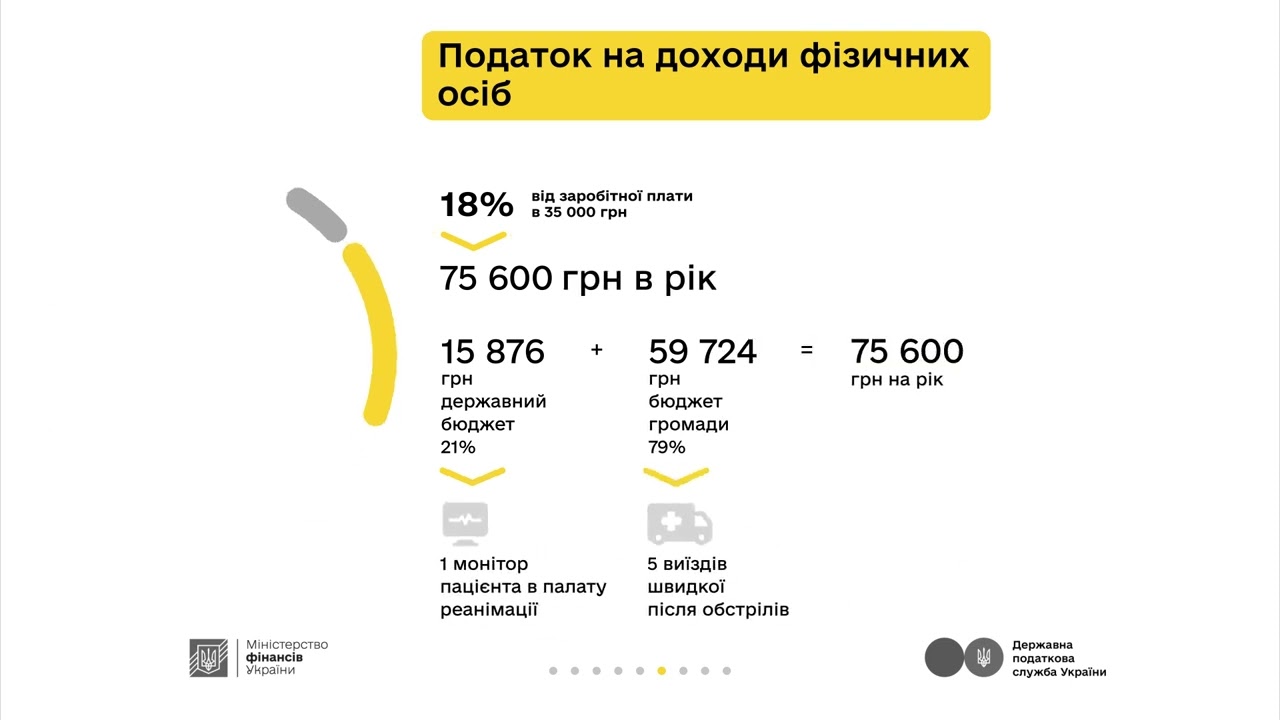 Кампанія «Податки захищають»: Архітектор Василь та податки з доходу за трудовим договором