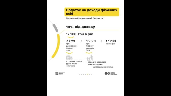 Як оподатковується заробіток з криптовалюти – пояснюємо у кампанії «Податки захищають»