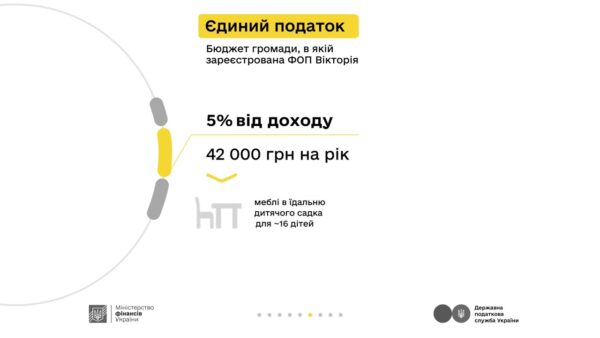 Блогерка Вікторія та податки з реклами в Instagram